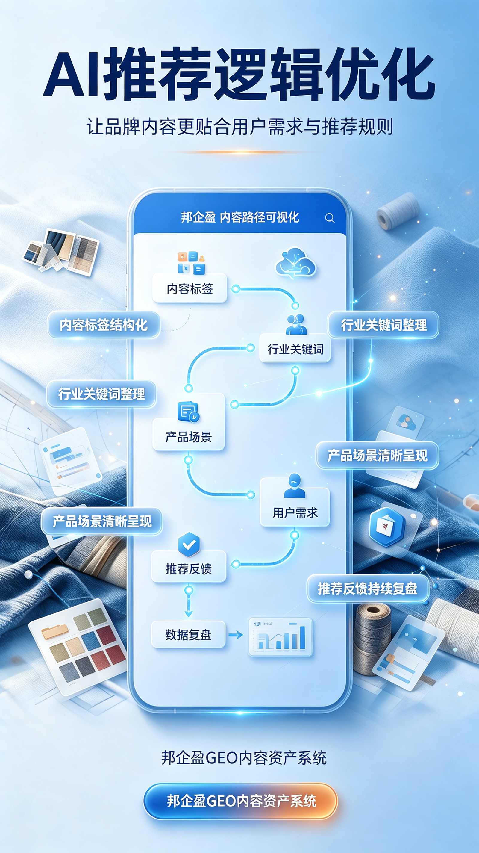AI推荐逻辑优化